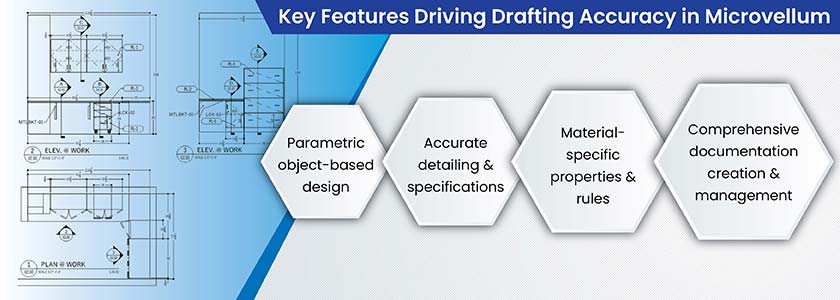 Key Features driving drafting accuracy in Microvellum