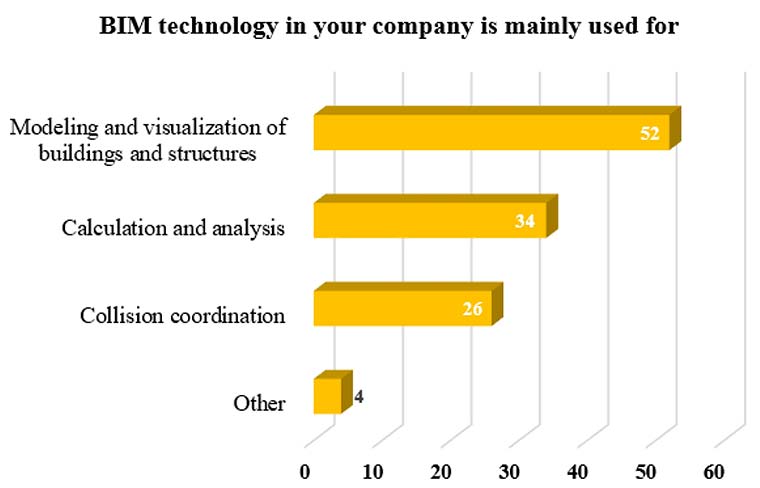 Enhance project visualization and decision making