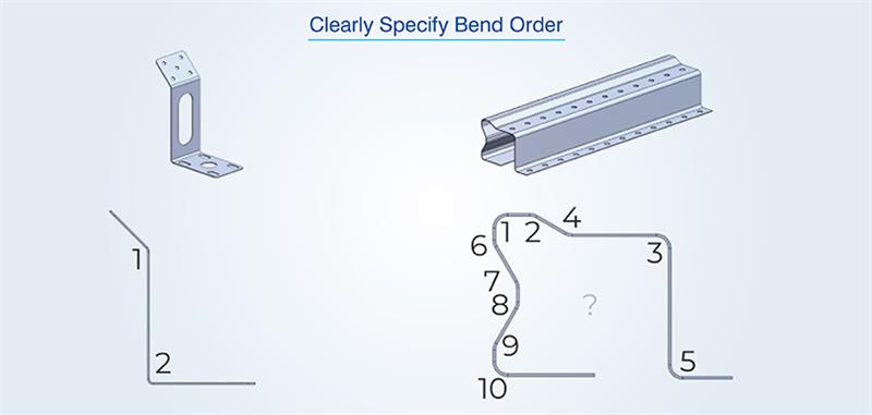 Specify bend information clearly for error free forming