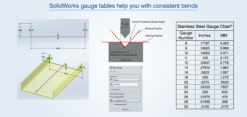 Use CAD tools effectively to improve drawing consistency