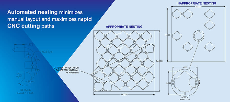 Automated nesting and material optimization in millwork